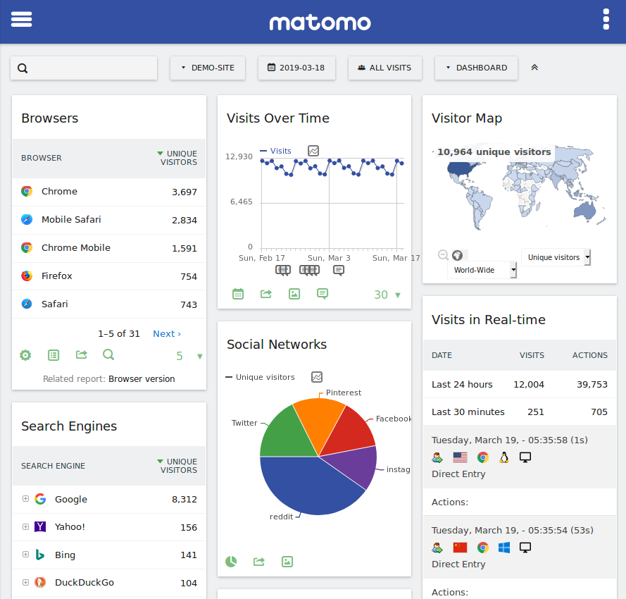 Matamo Analytics Dashboard