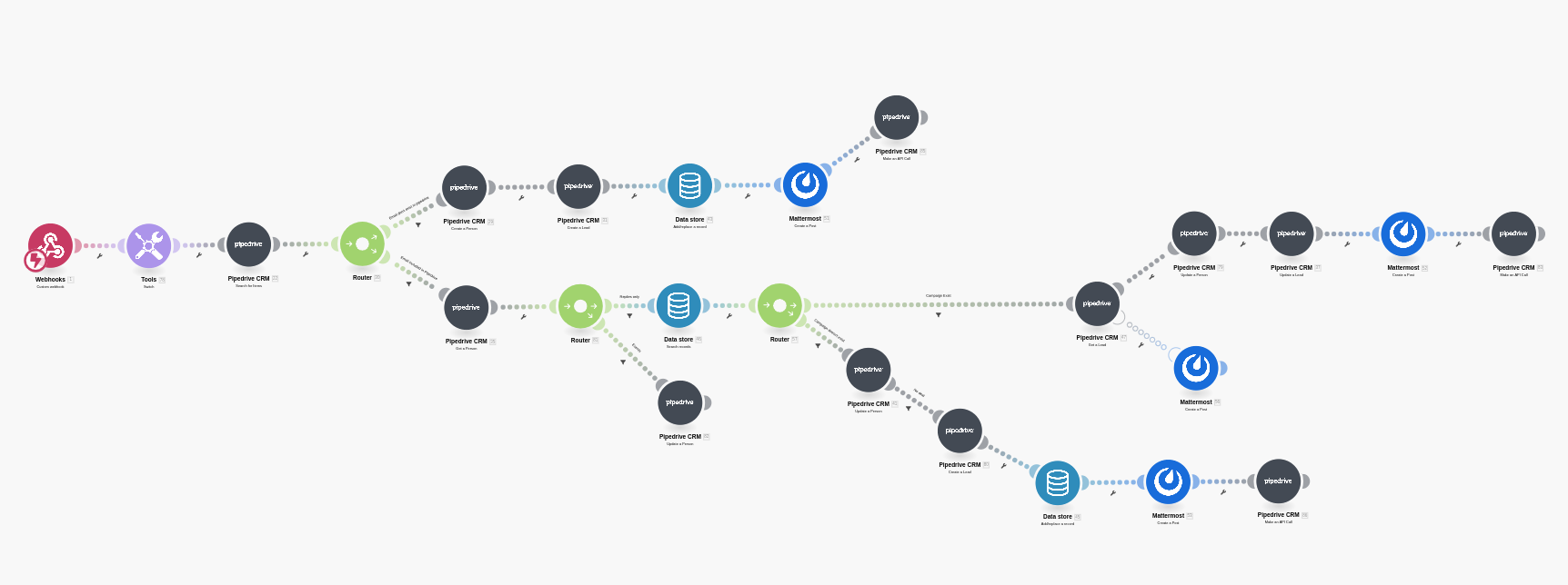 Instantly - Pipedrive - Mattermost
