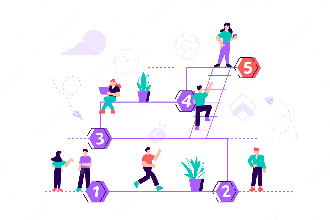 Progressive User Journey