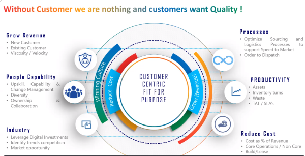 Quality culture is always about being customer-centric