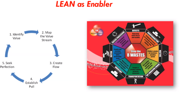 Removing pointless processes will help you with speed and cost.