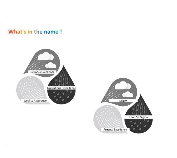 What is the need to choose the right methodology?