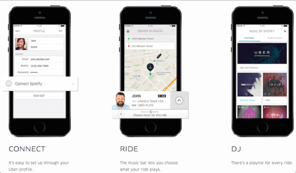 Co-branding: Uber and Spotify