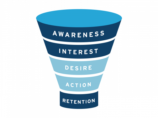 digital-marketing-funnel-lead-generation-business