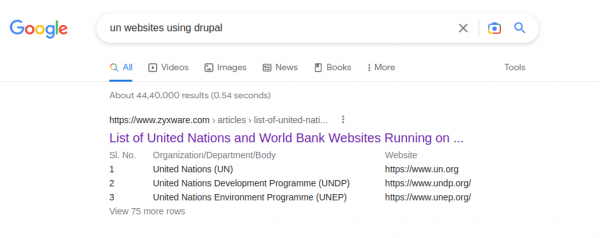 UN Websites using Drupal - Featured Snippet