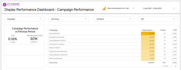Looker Studio Report