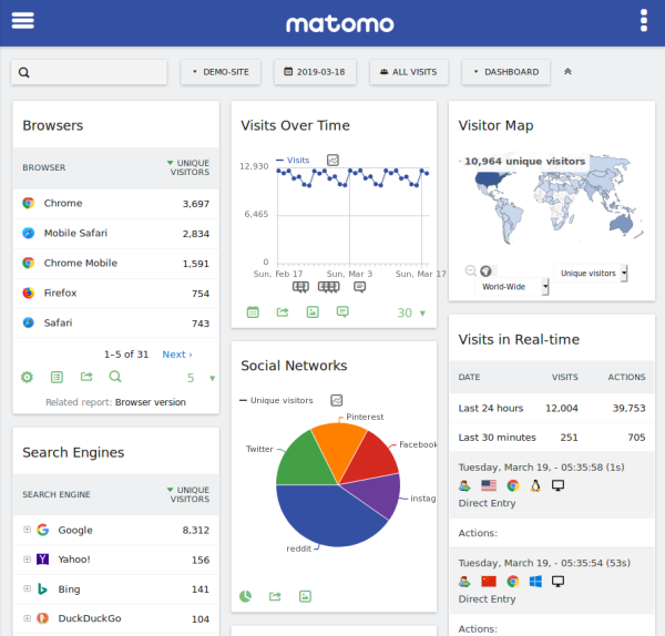 Matamo Analytics Dashboard