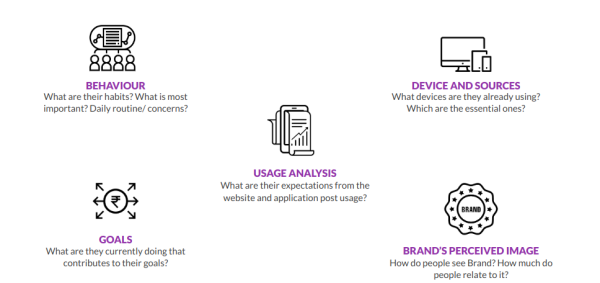 Task Analysis in UX Process