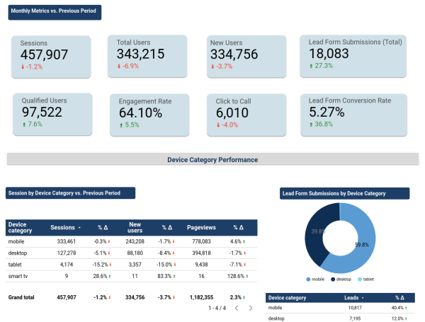 Dashboard for Regular Monitoring