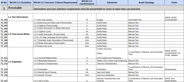 Accessibility Checklist