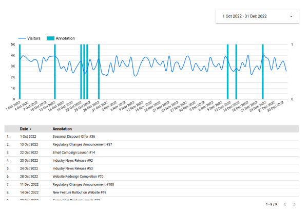 Annotations backup in Looker Studio