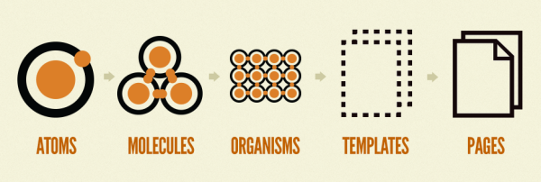 Atomic Design