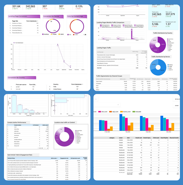 Data Dashboards