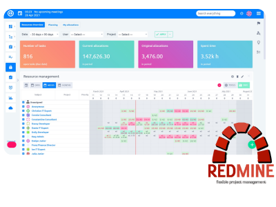 Redmine: A cost effective alternative to Jira