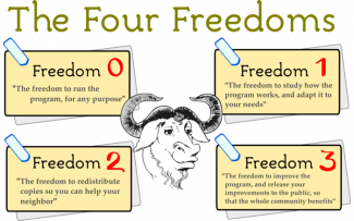 Four Freedoms