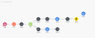Webform, Pipedrive, Mattermost and Mailchimp
