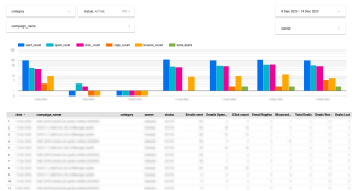 Looker Studio Cold Email Outreach Campaign Performance Dashboard