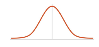 Bell Curve