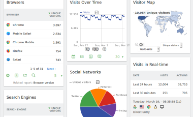 Matamo Analytics Dashboard
