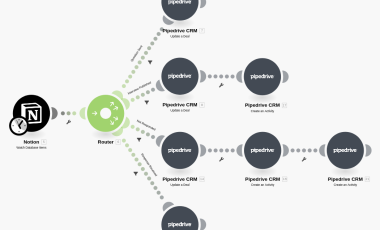 Notion and Pipedrive