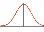 Bell Curve